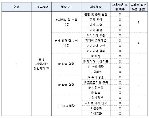 발명교육포털 [세상을 바꾼 발명]